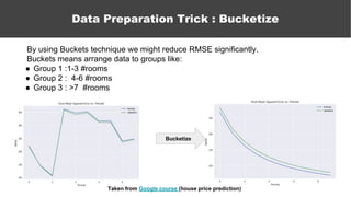 Data Preparation Trick : Bucketize
Bucketize
By using Buckets technique we might reduce RMSE significantly.
Buckets means arrange data to groups like:
● Group 1 :1-3 #rooms
● Group 2 : 4-6 #rooms
● Group 3 : >7 #rooms
Taken from Google course (house price prediction)
 
