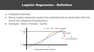 ● Probability Estimator.
● Binary Logistic regression predicts the probability that an observation falls into
one of two categories (Classification).
● Examples : Male or Female , Yes/No.
Logistic Regression
Logistic Regression - Definition
http://www.saedsayad.com/logistic_regression.htm
 