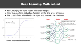 ● First, multiply the input nodes with their weights.
● After that, perform activation function on the 2nd layer of nodes.
● Get output from all nodes in the layer and move to the next one.
Deep Learning- Math behind
***Sigmoid function scales the value between 0-1
 