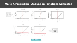 Make A Prediction : Activation Functions Examples
activations
For Yes/No
questions
Recommended
for hidden
layers
 