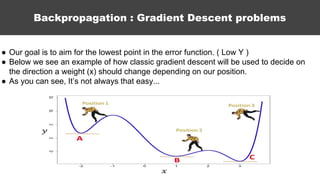 Backpropagation : Gradient Descent problems
● Our goal is to aim for the lowest point in the error function. ( Low Y )
● Below we see an example of how classic gradient descent will be used to decide on
the direction a weight (x) should change depending on our position.
● As you can see, It’s not always that easy...
 