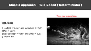 Classic approach - Rule Based ( Deterministic )
The rules:
If (outlook = ‘sunny’ and tempature <> ‘hot’)
{ Play = ‘yes’ }
else if ( outlook = ‘rainy’ and windy = true)
{ Play = ‘no’ }
There may be surprises..
 