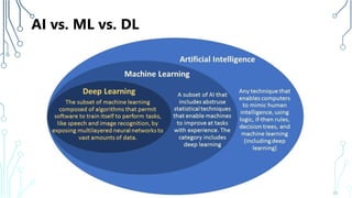 AI vs. ML vs. DL
12
 