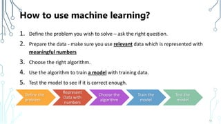 How to use machine learning?
1. Define the problem you wish to solve – ask the right question.
2. Prepare the data - make sure you use relevant data which is represented with
meaningful numbers
3. Choose the right algorithm.
4. Use the algorithm to train a model with training data.
5. Test the model to see if it is correct enough.
15
Define the
problem
Represent
Data with
numbers
Choose the
algorithm
Train the
model
Test the
model
 
