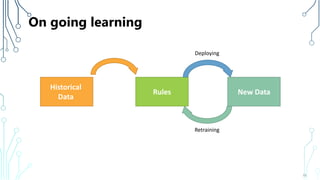 On going learning
16
Rules
Historical
Data
New Data
Retraining
Deploying
 