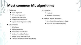 Most common ML algorithms
• Prediction:
• Linear Regression
• Polynomial Regression
• Decision Tree Regression
• Random Forest Regression
• Support Vector Regression (SVR)
• Classification:
• Naïve Bayes
• Logistic Regression
• Decision Tree Classification
• Random Forest Classification
• Support Vector Machines (SVM)
• K-Nearest Neighbors classification (K-NN)
32
• Clustering:
• K-Means
• Hierarchical clustering
• Artificial Neural Networks:
• Convolutional Neural Network (CNN)
• Recurrent Neural Network (RNN)
 