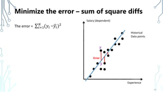 Historical
Data points
Salary (dependent)
Minimize the error – sum of square diffs
The error = 𝑖=1
𝑁
(𝑦𝑖 − 𝑦𝑖)2
40
y
Error
𝒚
Experience
 