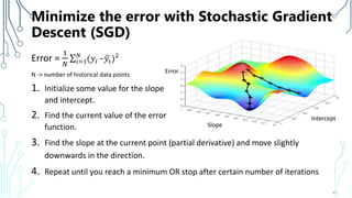 Minimize the error with Stochastic Gradient
Descent (SGD)
Error =
1
𝑁 𝑖=1
𝑁
(𝑦𝑖 − 𝑦𝑖)2
N -> number of historical data points
1. Initialize some value for the slope
and intercept.
2. Find the current value of the error
function.
41
Error
Slope
Intercept
3. Find the slope at the current point (partial derivative) and move slightly
downwards in the direction.
4. Repeat until you reach a minimum OR stop after certain number of iterations
 