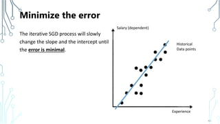 Historical
Data points
Salary (dependent)
Experience
Minimize the error
The iterative SGD process will slowly
change the slope and the intercept until
the error is minimal.
42
 