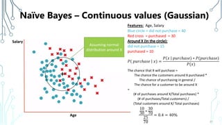 Naïve Bayes – Continuous values (Gaussian)
57
Salary
Age
Features: Age, Salary
Blue circle = did not purchase = 40
Red cross = purchased = 30
did not purchase = 15
purchased = 10
The chance that X will purchase =
The chance the customers around X purchased *
The chance of purchasing in general /
The chance for a customer to be around X
=
(# of purchases around X/Total purchases) *
(# of purchases/Total customers) /
(Total customers around X/ Total purchases)
𝑃 𝑝𝑢𝑟𝑐ℎ𝑎𝑠𝑒 𝑥) =
𝑃 𝑥 𝑝𝑢𝑟𝑐ℎ𝑎𝑠𝑒) ∗ 𝑃(𝑝𝑢𝑟𝑐ℎ𝑎𝑠𝑒)
𝑃(𝑥)
10
30
∗
30
70
25
70
= 0.4 = 40%
Assuming normal
distribution around X
 