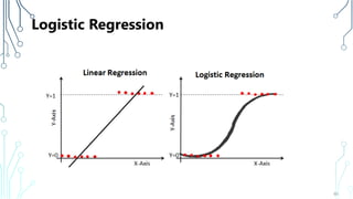 Logistic Regression
60
 