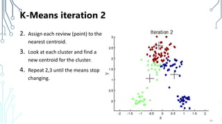 K-Means iteration 2
2. Assign each review (point) to the
nearest centroid.
3. Look at each cluster and find a
new centroid for the cluster.
4. Repeat 2,3 until the means stop
changing.
69
 