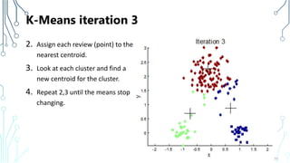 K-Means iteration 3
2. Assign each review (point) to the
nearest centroid.
3. Look at each cluster and find a
new centroid for the cluster.
4. Repeat 2,3 until the means stop
changing.
70
 