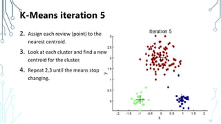 K-Means iteration 5
2. Assign each review (point) to the
nearest centroid.
3. Look at each cluster and find a new
centroid for the cluster.
4. Repeat 2,3 until the means stop
changing.
72
 