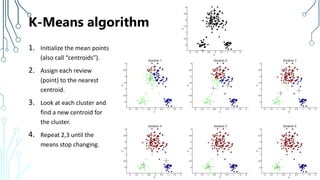 K-Means algorithm
1. Initialize the mean points
(also call “centroids”).
2. Assign each review
(point) to the nearest
centroid.
3. Look at each cluster and
find a new centroid for
the cluster.
4. Repeat 2,3 until the
means stop changing.
74
 