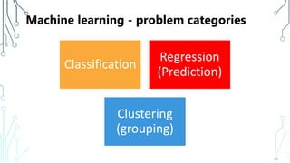 Machine learning - problem categories
20
Classification
Regression
(Prediction)
Clustering
(grouping)
 