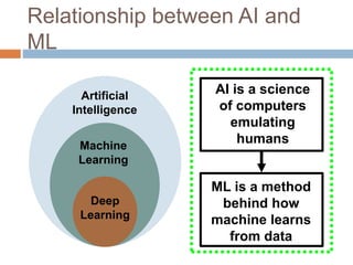 Computer Ml ML-dialog-2.ppt
