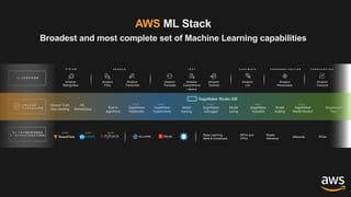 Introduction to ML and Decision Tree | PDF