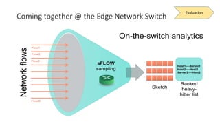 Coming together @ the Edge Network Switch
Evaluation
 