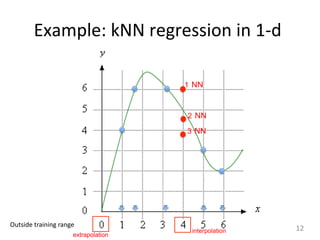 Machine Learning Demonstarting KNN Algorithm | PDF