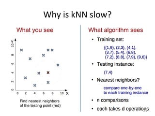Machine Learning Demonstarting KNN Algorithm | PDF