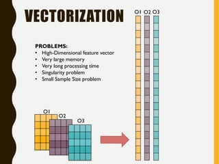 Machine learning in image processing | PDF