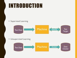 INTRODUCTION
• Supervised Learning
• Unsupervised Learning
MachineTraining
Data
learning Training
Target
learningTest Data...