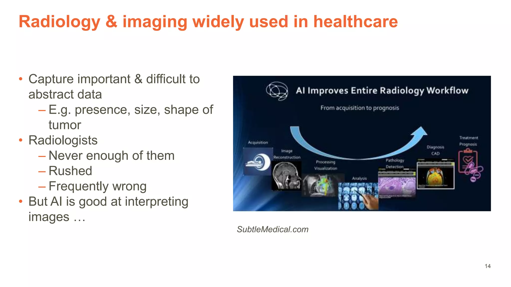 14
Radiology & imaging widely used in healthcare
• Capture important & difficult to
abstract data
– E.g. presence, size, shape of
tumor
• Radiologists
– Never enough of them
– Rushed
– Frequently wrong
• But AI is good at interpreting
images …
SubtleMedical.com
 