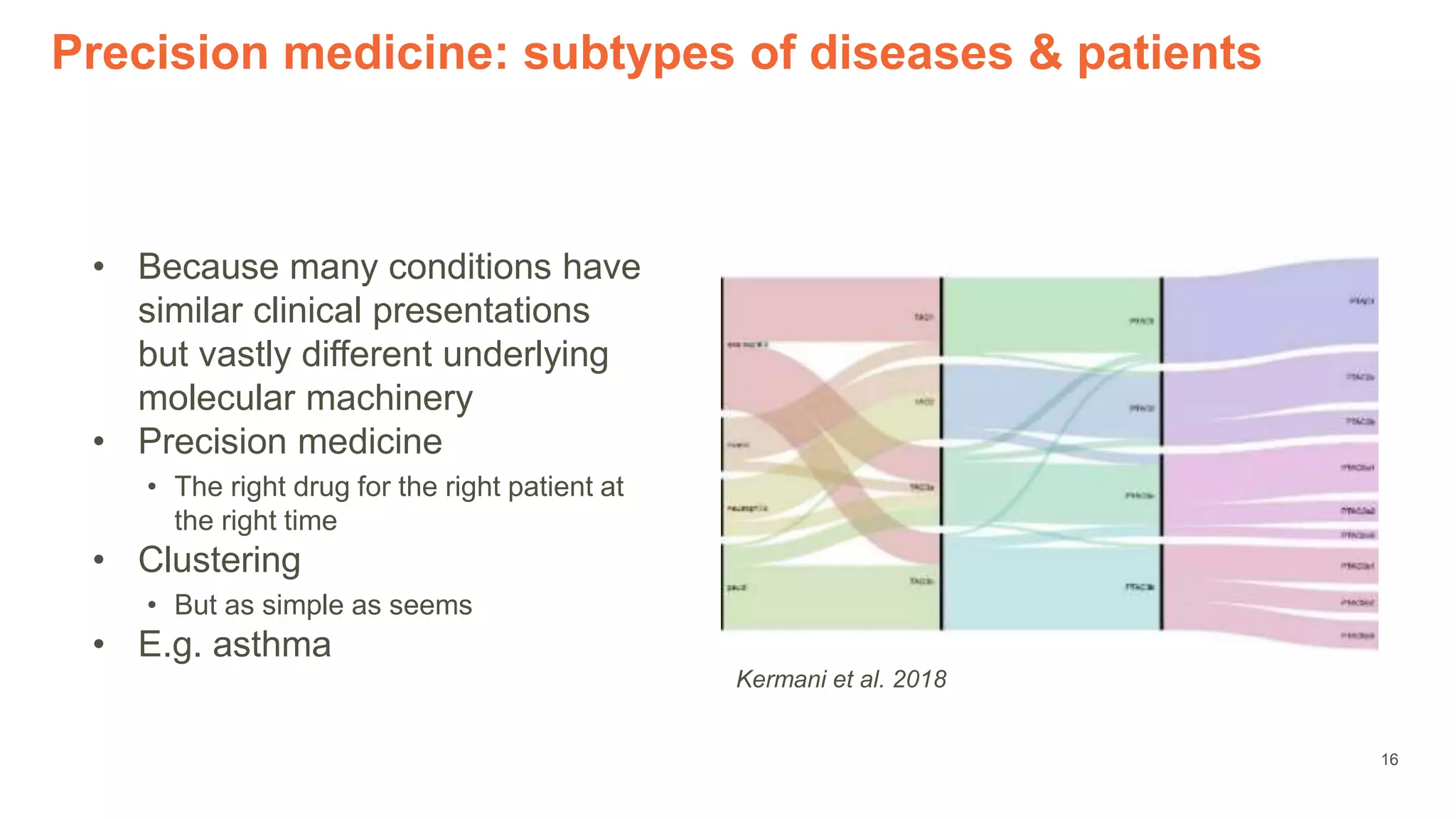 16
Precision medicine: subtypes of diseases & patients
• Because many conditions have
similar clinical presentations
but vastly different underlying
molecular machinery
• Precision medicine
• The right drug for the right patient at
the right time
• Clustering
• But as simple as seems
• E.g. asthma
Kermani et al. 2018
 