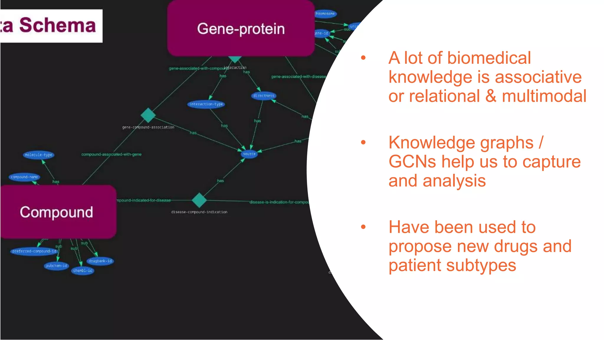 10 June 2021 17
• A lot of biomedical
knowledge is associative
or relational & multimodal
• Knowledge graphs /
GCNs help us to capture
and analysis
• Have been used to
propose new drugs and
patient subtypes
 