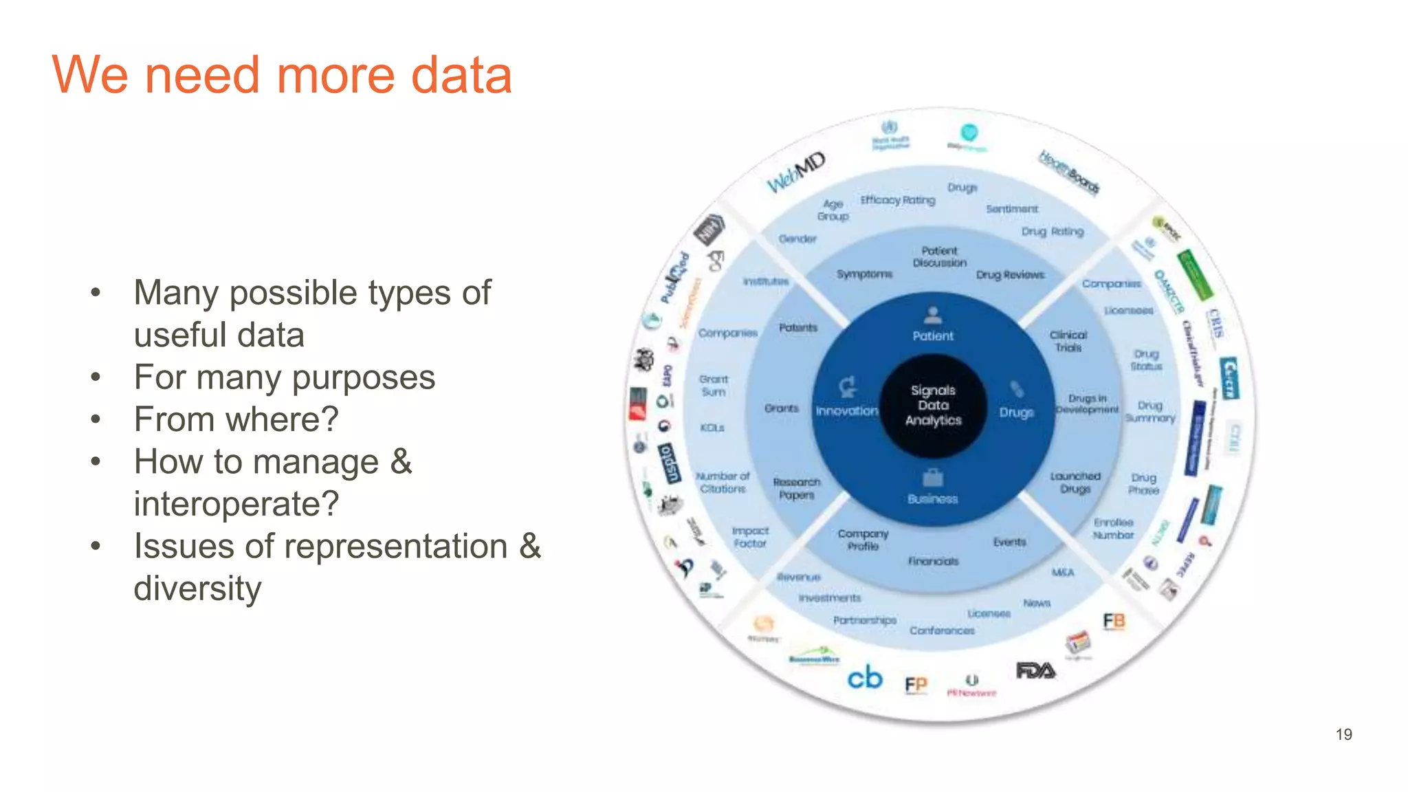 19
We need more data
• Many possible types of
useful data
• For many purposes
• From where?
• How to manage &
interoperate?
• Issues of representation &
diversity
 