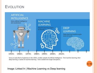 EVOLUTION
Image: Linked In | Machine Learning vs Deep learning
8 / 19
 
