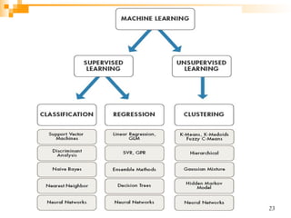 Machine Learning Applications in Materials Engineering and Informatics ...