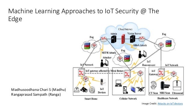Machine Learning and Iot change detection and security
