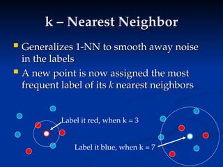 k – Nearest Neighbor
k – Nearest Neighbor
 Generalizes 1-NN to smooth away noise
Generalizes 1-NN to smooth away noise
in the labels
in the labels
 A new point is now assigned the most
A new point is now assigned the most
frequent label of its
frequent label of its k
k nearest neighbors
nearest neighbors
Label it red, when k = 3
Label it blue, when k = 7
 