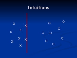 Intuitions
Intuitions
X
X
O
O
O
O
O
O
X
X
X
X
X
X
O
O
 