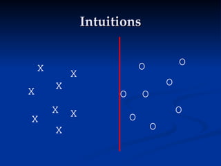 Intuitions
Intuitions
X
X
O
O
O
O
O
O
X
X
X
X
X
X
O
O
 