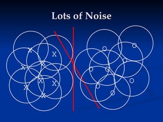 Lots of Noise
Lots of Noise
X
X
O
O
O
O
O
O
X
X
X
X
X
X
O
O
 