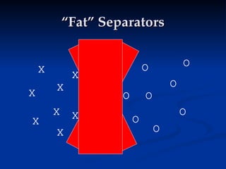 “
“Fat” Separators
Fat” Separators
X
X
O
O
O
O
O
O
X
X
X
X
X
X
O
O
 