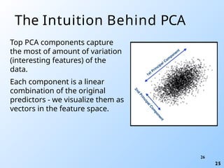 ML-Lec-18-NEW Dimensionality Reduction-PCA (1).pptx