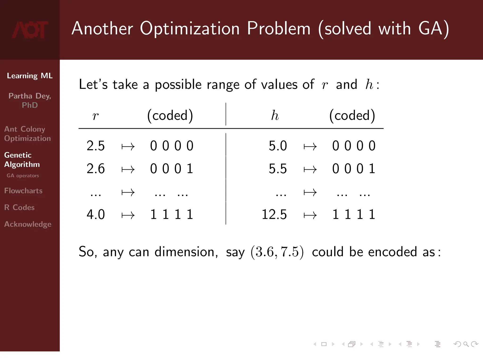 Learning ML
Partha Dey,
PhD
Ant Colony
Optimization
Genetic
Algorithm
GA operators
Flowcharts
R Codes
Acknowledge
Another Optimization Problem (solved with GA)
Let’s take a possible range of values of r and h :
r (coded) | h (coded)
2.5 7→ 0 0 0 0 | 5.0 7→ 0 0 0 0
2.6 7→ 0 0 0 1 | 5.5 7→ 0 0 0 1
... 7→ ... ... | ... 7→ ... ...
4.0 7→ 1 1 1 1 | 12.5 7→ 1 1 1 1
So, any can dimension, say (3.6, 7.5) could be encoded as :
6 / 10
 