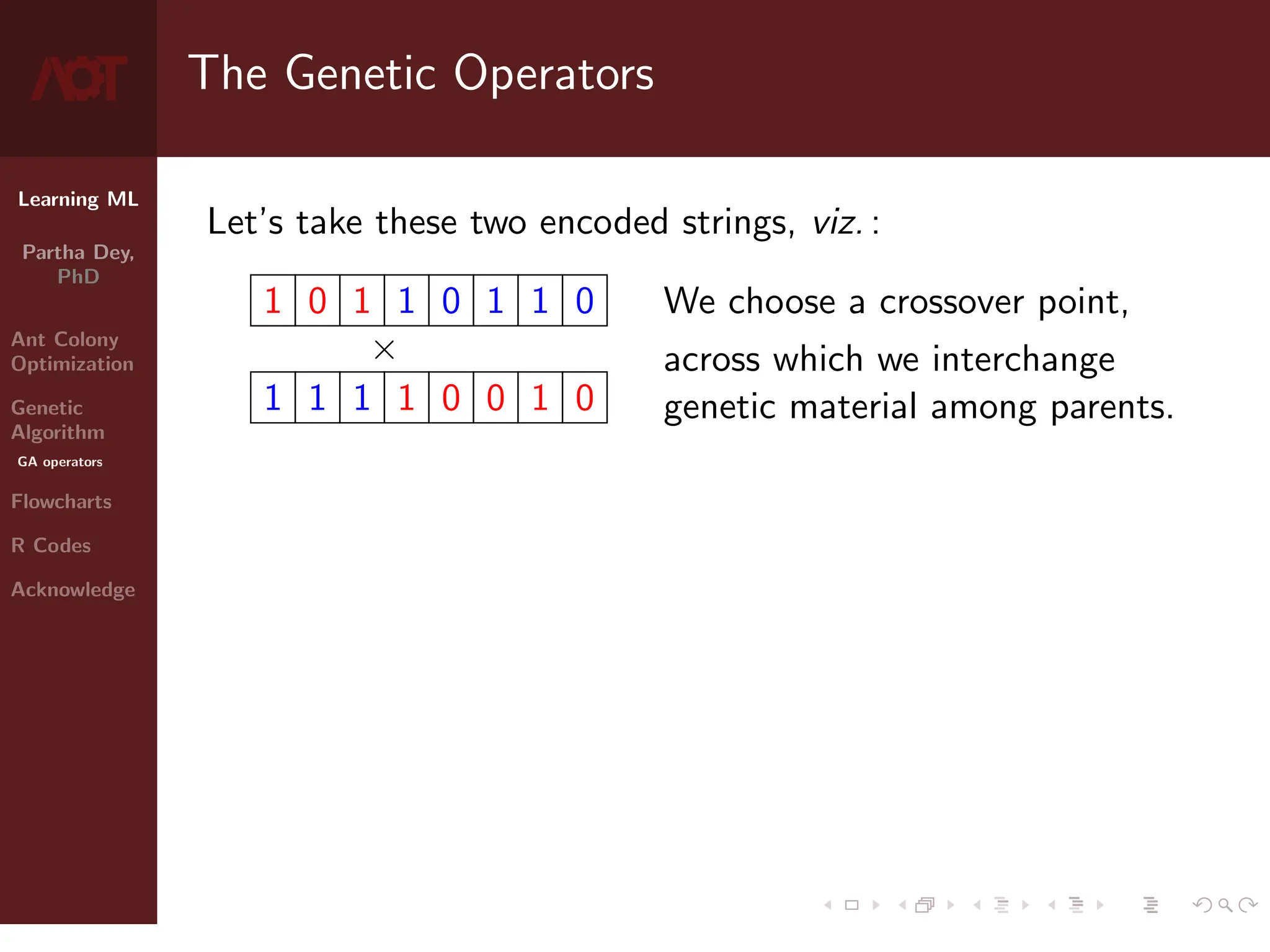 Learning ML
Partha Dey,
PhD
Ant Colony
Optimization
Genetic
Algorithm
GA operators
Flowcharts
R Codes
Acknowledge
The Genetic Operators
Let’s take these two encoded strings, viz. :
1 0 1 1 0 1 1 0
×
1 1 1 1 0 0 1 0
We choose a crossover point,
across which we interchange
genetic material among parents.
7 / 10
 