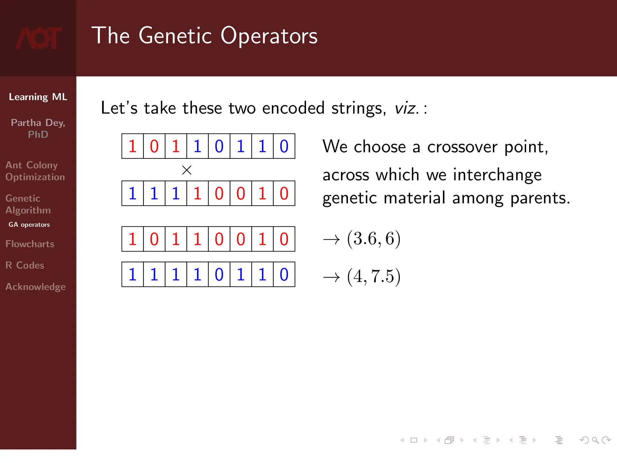 Learning ML
Partha Dey,
PhD
Ant Colony
Optimization
Genetic
Algorithm
GA operators
Flowcharts
R Codes
Acknowledge
The Genetic Operators
Let’s take these two encoded strings, viz. :
1 0 1 1 0 1 1 0
×
1 1 1 1 0 0 1 0
1 0 1 1 0 0 1 0
1 1 1 1 0 1 1 0
We choose a crossover point,
across which we interchange
genetic material among parents.
→ (3.6, 6)
→ (4, 7.5)
7 / 10
 