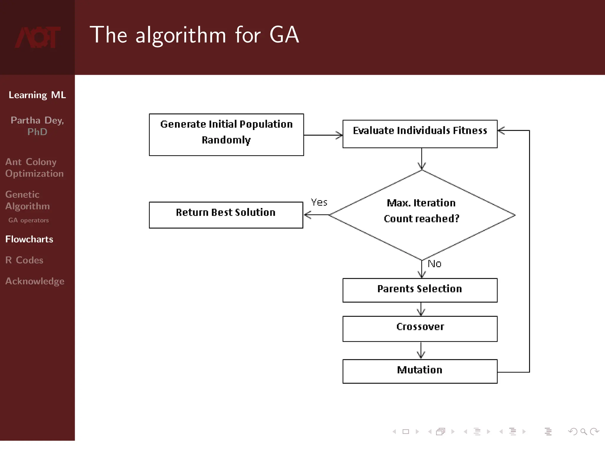 Learning ML
Partha Dey,
PhD
Ant Colony
Optimization
Genetic
Algorithm
GA operators
Flowcharts
R Codes
Acknowledge
The algorithm for GA
8 / 10
 