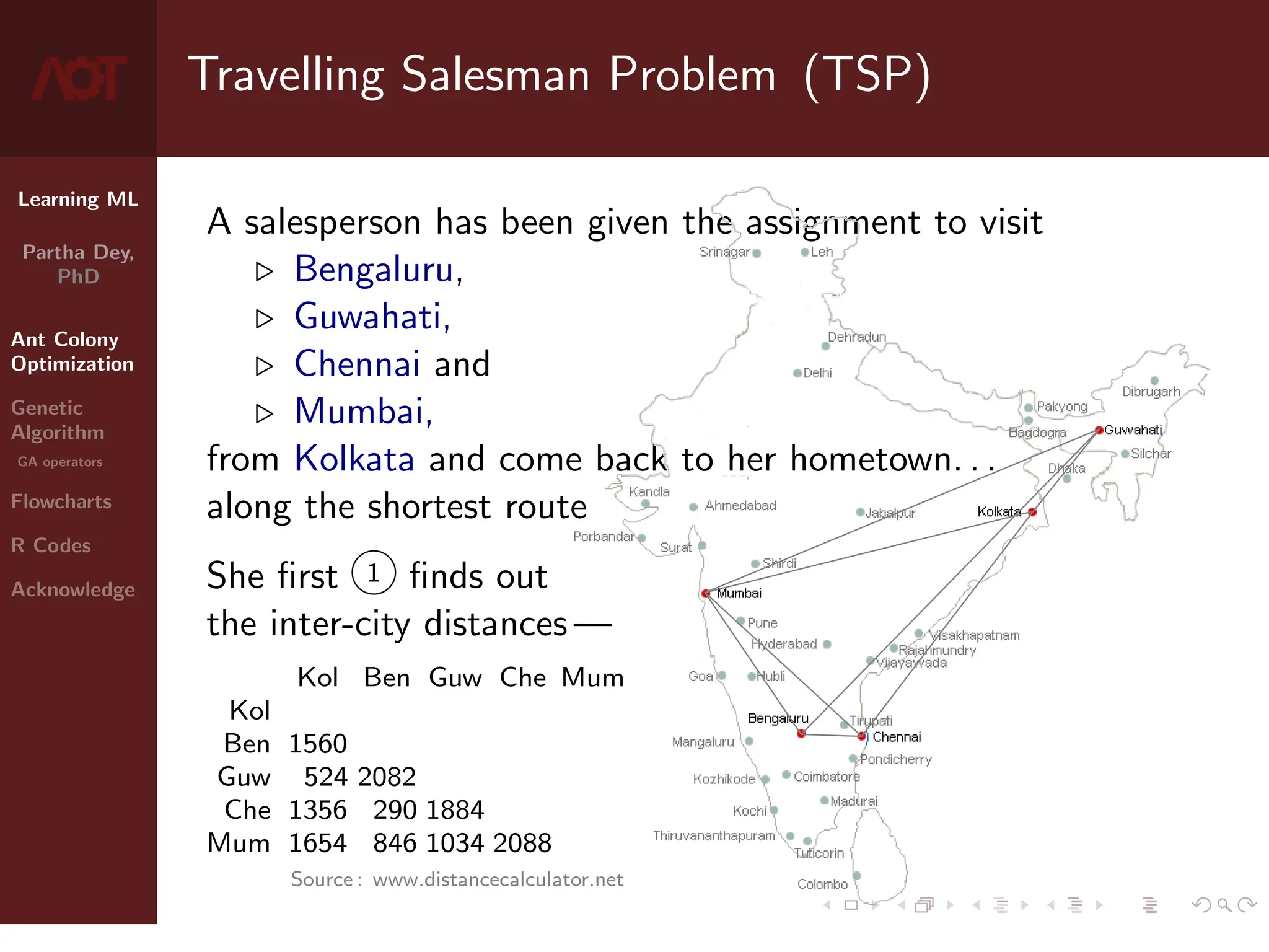 Learning ML
Partha Dey,
PhD
Ant Colony
Optimization
Genetic
Algorithm
GA operators
Flowcharts
R Codes
Acknowledge
Travelling Salesman Problem (TSP)
A salesperson has been given the assignment to visit
. Bengaluru,
. Guwahati,
. Chennai and
. Mumbai,
from Kolkata and come back to her hometown. . .
along the shortest route
She first 1 finds out
the inter-city distances —
Kol Ben Guw Che Mum
Kol
Ben 1560
Guw 524 2082
Che 1356 290 1884
Mum 1654 846 1034 2088
Source : www.distancecalculator.net
3 / 10
 