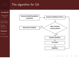 Learning ML
Partha Dey,
PhD
Ant Colony
Optimization
Genetic
Algorithm
GA operators
Flowcharts
R Codes
Acknowledge
The algorithm for GA
8 / 10
 