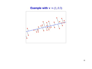 Example with v ∝(1, 0.3)
15
 