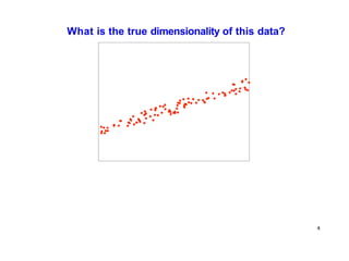 What is the true dimensionality of this data?
4
 