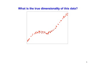 What is the true dimensionality of this data?
5
 