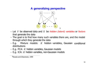 A generalizing perspective
Y1 Y2 YD
X1 XK

• Let Y
5
be observed data and X be hidden (latent) variables or factors
that generate the data
• The goal is to find how many such variables there are, and the model
through which they generate the data
conditional
• E.g. Mixture models: K hidden variables, Gaussian
distributions
• E.g. PCA: K hidden variables, Gaussian models
• E.g. ICA: K hidden variables, non-Gaussian models
5Roweis and Gharamani, 1999
54
 